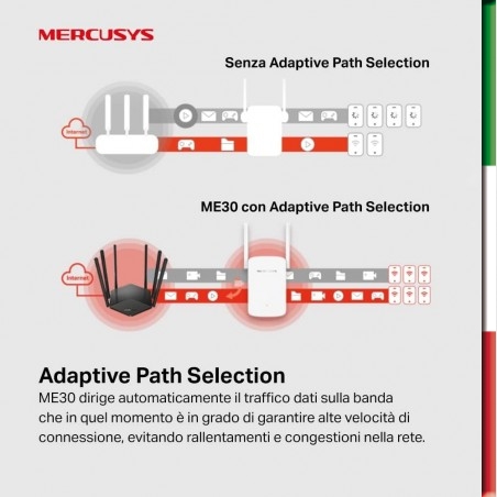 TP-Link Mercusys ME30 Mesh WiFi Ripetitore Wifi Dual-Band 1200 Mbps, Ripetitore WiFi Potente per Casa, WiFi Extender e Access P